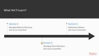 Azure PowerShell on the Cloud : The Course Overview   | packtpub.com