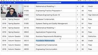 I just graduated from University, was it worth it? An in depth review of Software Engineering!