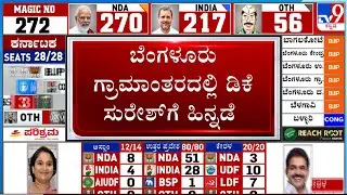 Lok Sabha Election Results 2024 LIVE: ಬೆಂಗಳೂರು ಗ್ರಾಮಾಂತರದಲ್ಲಿ ಡಿಕೆ ಸುರೇಶ್ ಗೆ ಹಿನ್ನಡೆ!