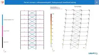Моделирование сейсмоизоляторов в ЛИРА-САПР