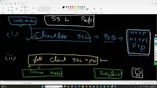COMPLETE FORTINET FIREWALL TRAINING VIDEOS DAY 17