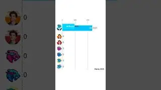 ВСЕ КАНАЛЫ А4 VS ВСЕ КАНАЛЫ МИСТЕР БИСТА