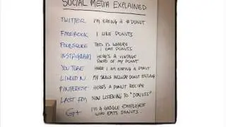 Building Your Brand on Linkedin