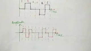 AMI encoding | Bipolar | Hindi | Niharika Panda