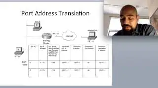 NAT Nasıl Çalışır? (İnternet Nasıl Çalışır Eğitim Serisi 2 ek video)