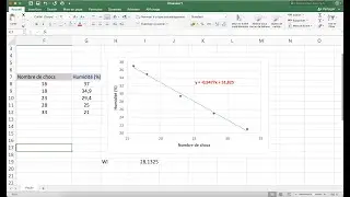 Droite de tendance sur EXCEL