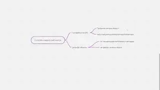 Способы создания Vue компонентов