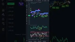 You Could Have Earned 20% PROFIT On Ethereum (Here's How!) | ETH Price Prediction