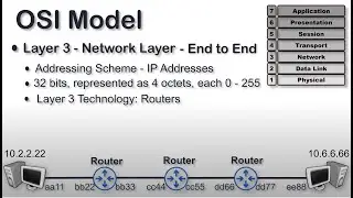 OSI Model | OSI Model Explained | Network Layer | Layer 3 of OSI Model Explained | OSI Animation