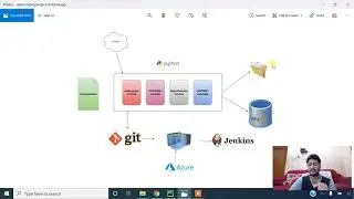 Webscraping Realtime Project (Python, Project Documentation, Jenkins, MysqlDB, Git, Azure, RDP)