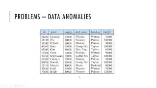 Normalization in Database Systems