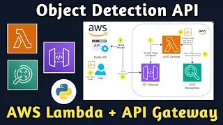 AWS PoC Implementation - Object Detection Rest API using Lambda, Rekognition & API Gateway