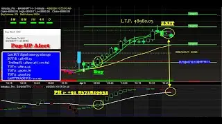 Buy sell signal Software for beginners download FREE Account opening | amibroker buy sell signals