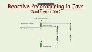 Java Virtual Threads - Reactive Programming Killer?