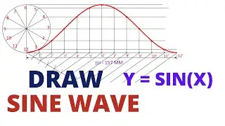 HOW TO DRAW THE SINE WAVE