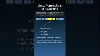 Linux File Permissions 