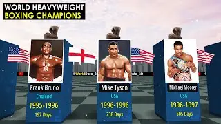 All World Heavyweight BOXING Champions 1885-2024