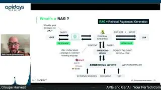 Apidays Paris 2024 - APIs and GenAI : Your Perfect Combo with LLM-Powered Frameworks.