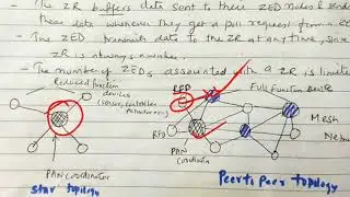 ZigBee and it's types - lecture 33/ IOT