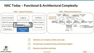 Introducing Juniper Mist Access Assurance (NAC)