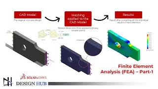 Introduction of Finite Element Method (FEM) for Beginners | Solidworks Simulation |