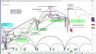 Walmart (WMT) - Cycle & Technical Analysis Chart Review | from askSlim.com 3-27-20