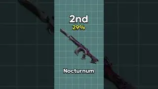 Which VALORANT Phantom Skin Is Better? 🤔 (Nocturnum VS Oni VS Reaver)