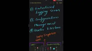 What are use case’s for Singleton Design Pattern In Kubernetes Video : 