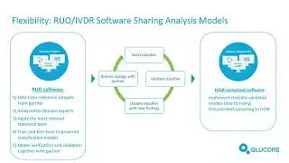 Webinar 2023-02-17 Introduction to Qlucore Insights with fusion workbench