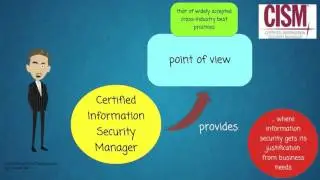 What is Certified Information Security Manager?