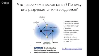 Шестая лекция. Игра снежный ком, названия элементов. Химическая связь как связь между людьми