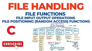 File Handling – File Functions: Input Output Operations, File Positioning Random Access Functions