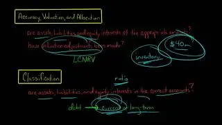 Assertions about Account Balances (Auditing)