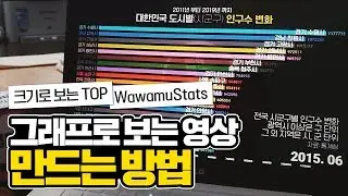 How to make WawamuStats