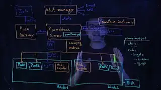 Monitoring Kubernetes with Prometheus & Grafana (1/5)