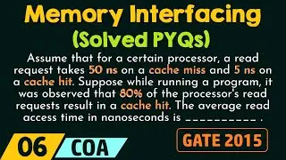 Memory Interfacing – Solved PYQs