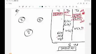 lec 29 : SERIALIZABILITY IN DBMS ( CONFLICT SERIALIZABLE ) SOLVED QUESTION