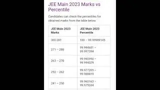 jee mains 2023 marks vs percentiles full analysis🤯|jee mains marks vs percentiles expected cut off🤫😎