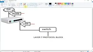 How To Block Website on Mikrotik Router | Layer 7 Protocol