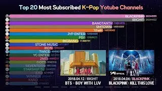Top 20 Most Subscribed K-Pop YouTube Channels (2017-2019)