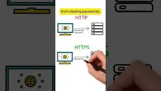 What is HTTPS? The Simple Way to Secure Your Data