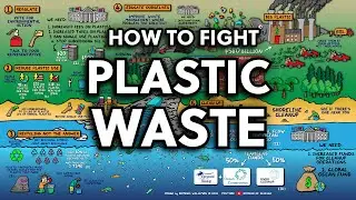 The Map of Plastic Waste