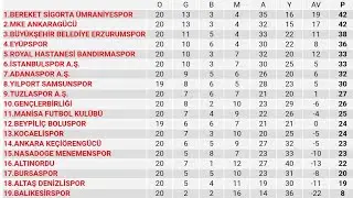 TFF 1.Lig 21.Hafta Puan Durumu - Toplu Sonuçlar - Fikstür 2021-22