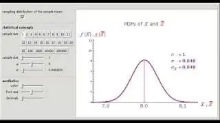Sampling Distribution of the Sample Mean