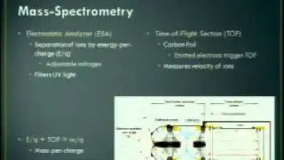 SURE 2011: Nanogratings to Replace Carbon Foil in Space-Based Mass Spectrometers