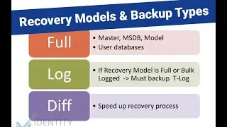 Recovery Models and Backup Types -- 5/8 Care and Feeding Databases for MIM and AADConnect