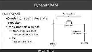 Types of RAM