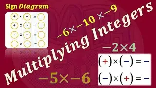 Multiplying Positive and Negative Numbers - Integer Multiplication!