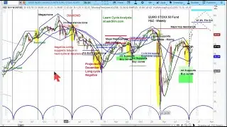 European Stock Markets | EURO STOXX 50 | Applying Cycle & Technical Analysis