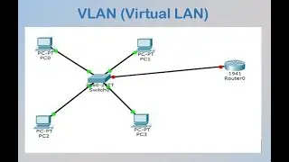 How to configure VLAN (Virtual LAN)?